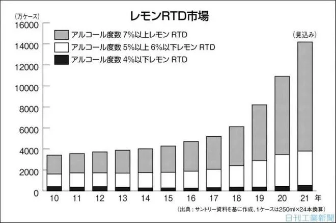 图片[1]-一片柠檬，引发日本饮料巨头血战！-日本华人网