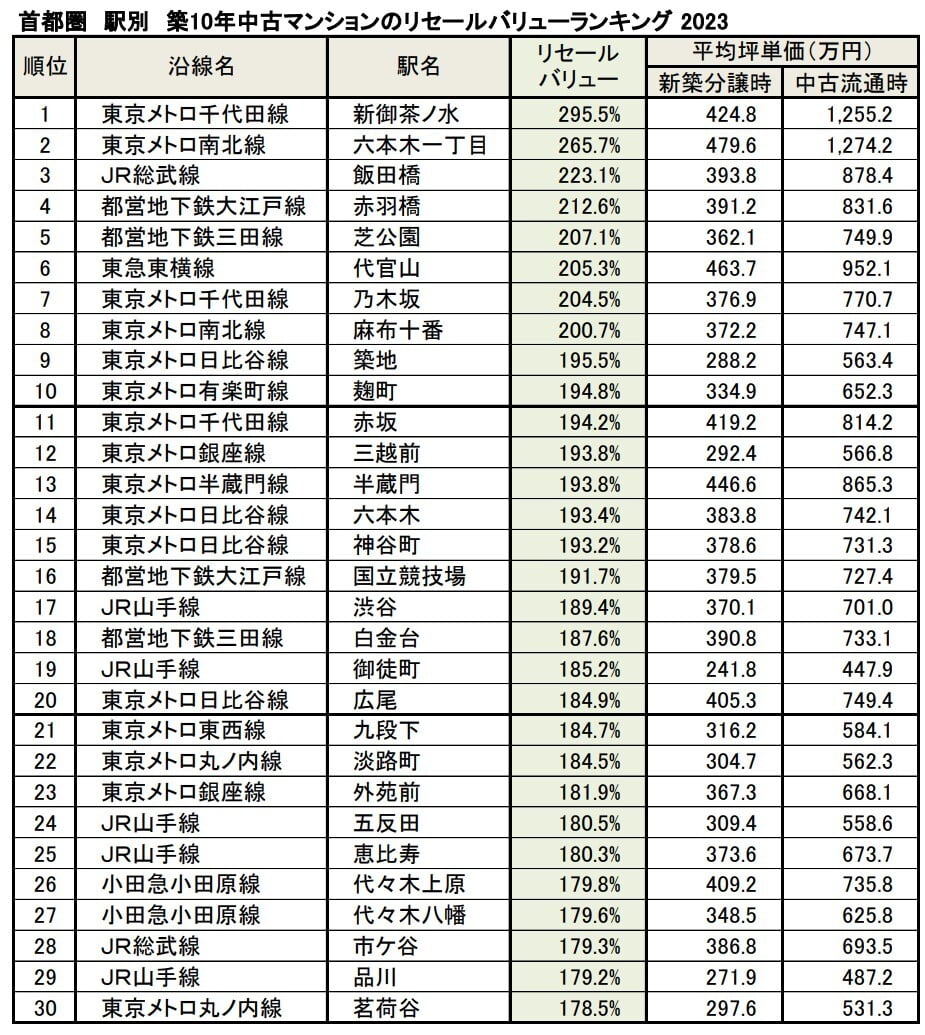 买一套东京的新建公寓要租多久才能回本?